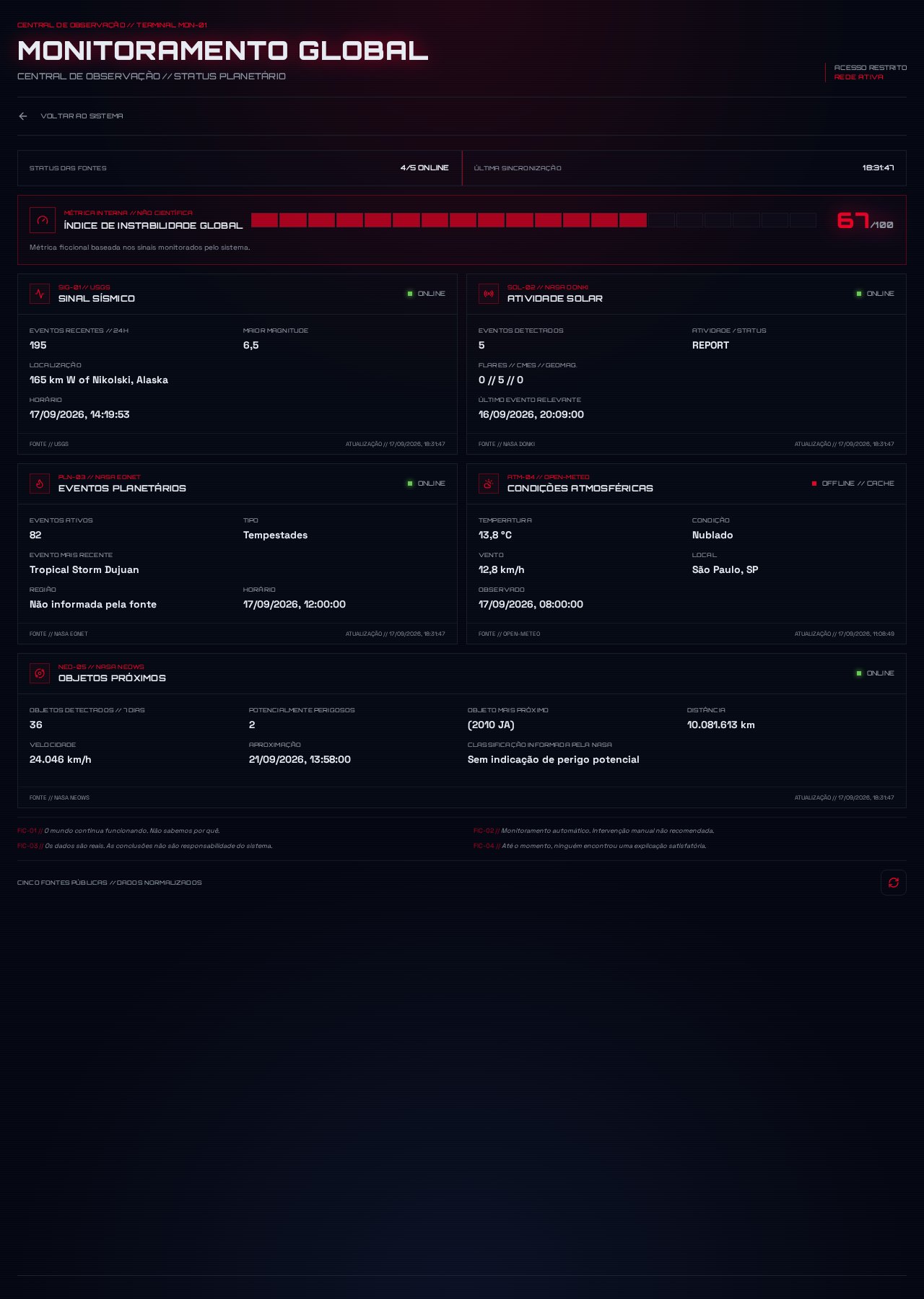 Captura real de Monitoramento em O Botão do Fim